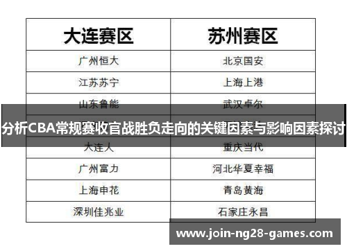 分析CBA常规赛收官战胜负走向的关键因素与影响因素探讨
