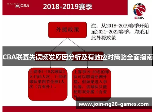 CBA联赛失误频发原因分析及有效应对策略全面指南