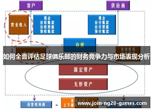 如何全面评估足球俱乐部的财务竞争力与市场表现分析