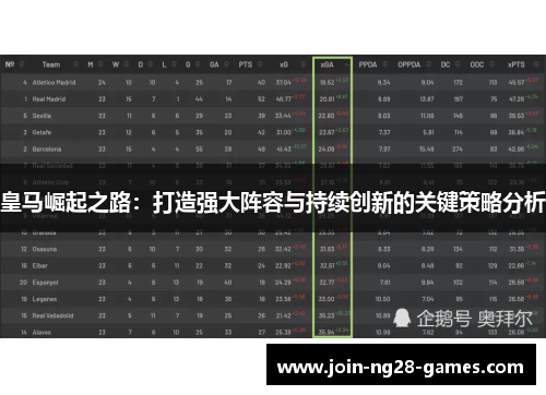 皇马崛起之路:打造强大阵容与持续创新的关键策略分析 皇马崛起之路:打造强大阵容与持续创新的关键策略分析