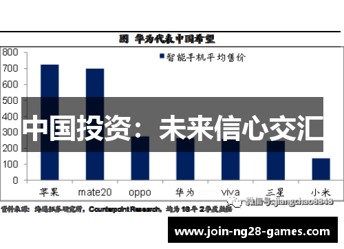 中国投资：未来信心交汇