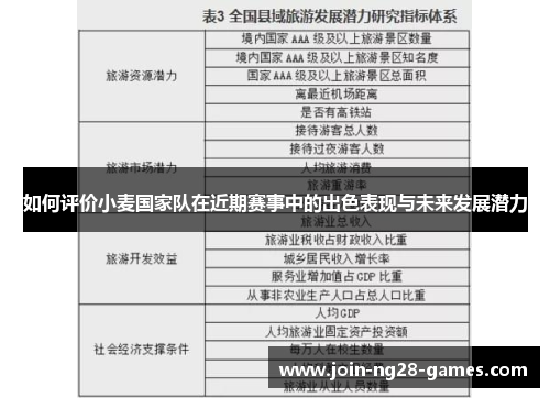 如何评价小麦国家队在近期赛事中的出色表现与未来发展潜力