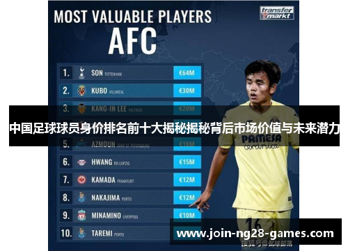 中国足球球员身价排名前十大揭秘揭秘背后市场价值与未来潜力
