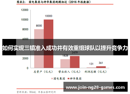 如何实现三镇准入成功并有效重组球队以提升竞争力 如何实现三镇准入成功并有效重组球队以提升竞争力