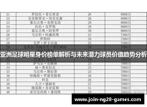 亚洲足球明星身价榜单解析与未来潜力球员价值趋势分析