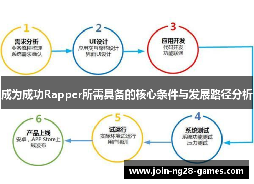 成为成功Rapper所需具备的核心条件与发展路径分析