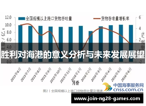胜利对海港的意义分析与未来发展展望