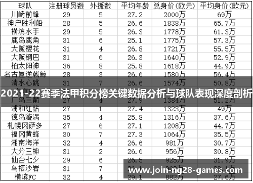 2021-22赛季法甲积分榜关键数据分析与球队表现深度剖析 2021-22赛季法甲积分榜关键数据分析与球队表现深度剖析