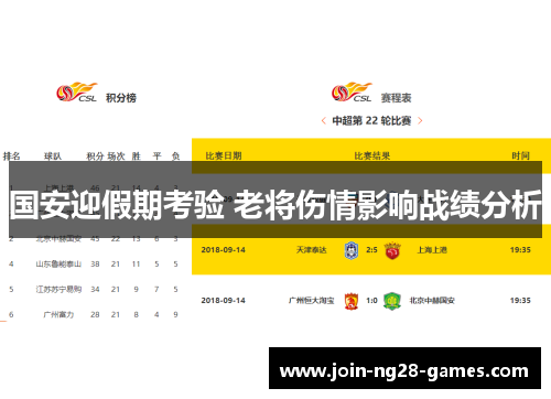 国安迎假期考验 老将伤情影响战绩分析