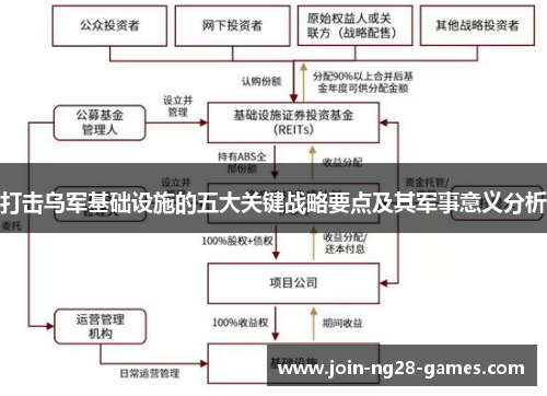 打击乌军基础设施的五大关键战略要点及其军事意义分析