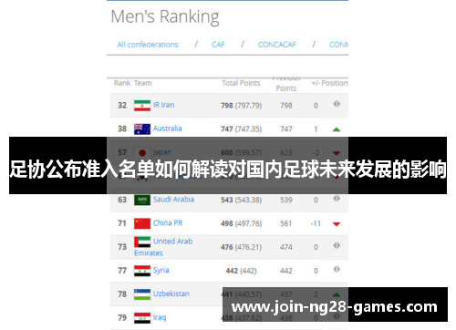 足协公布准入名单如何解读对国内足球未来发展的影响