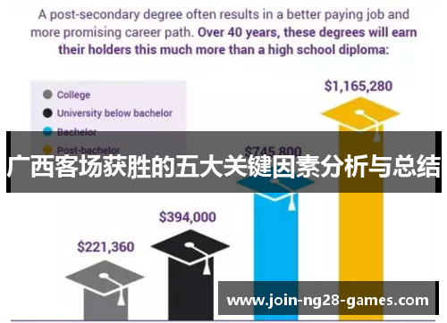 广西客场获胜的五大关键因素分析与总结 广西客场获胜的五大关键因素分析与总结