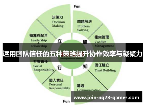 运用团队信任的五种策略提升协作效率与凝聚力 运用团队信任的五种策略提升协作效率与凝聚力