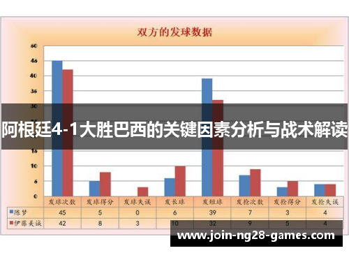 阿根廷4-1大胜巴西的关键因素分析与战术解读