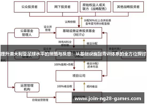 提升澳大利亚足球水平的策略与反思：从基础设施到青训体系的全方位探讨