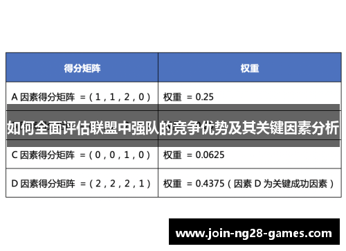 如何全面评估联盟中强队的竞争优势及其关键因素分析 如何全面评估联盟中强队的竞争优势及其关键因素分析