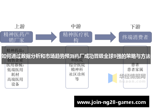 如何通过数据分析和市场趋势预测药厂成功晋级全球8强的策略与方法 如何通过数据分析和市场趋势预测药厂成功晋级全球8强的策略与方法